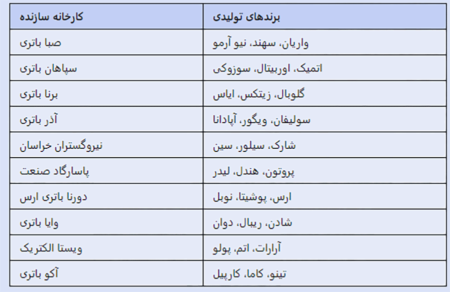 خرید باتری سوزوکی ویتارا