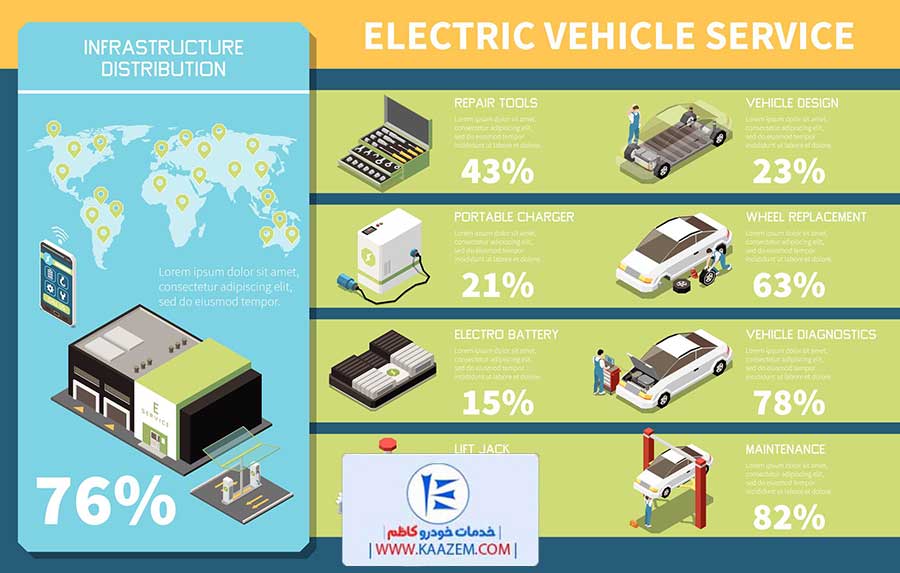 تعمیرگاه گیربکس اتوماتیک تهرانپارس